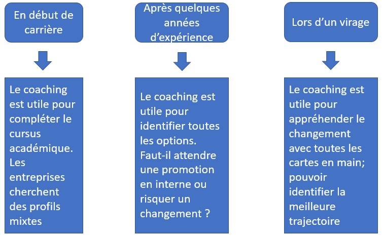 coaching